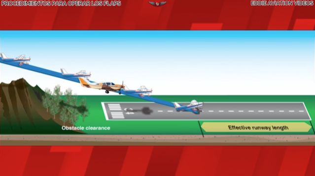 6.4 Procedimientos para operar los flaps