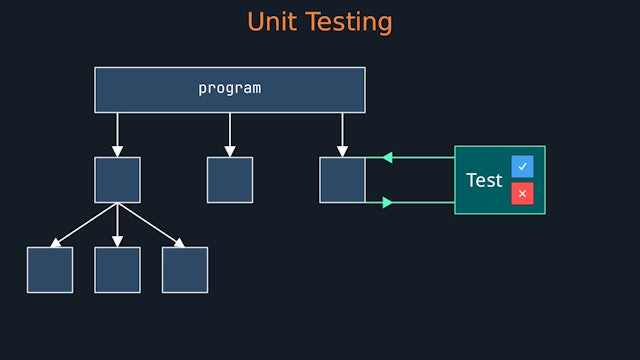 3. Unit Testing