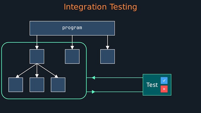 4. Integration Testing