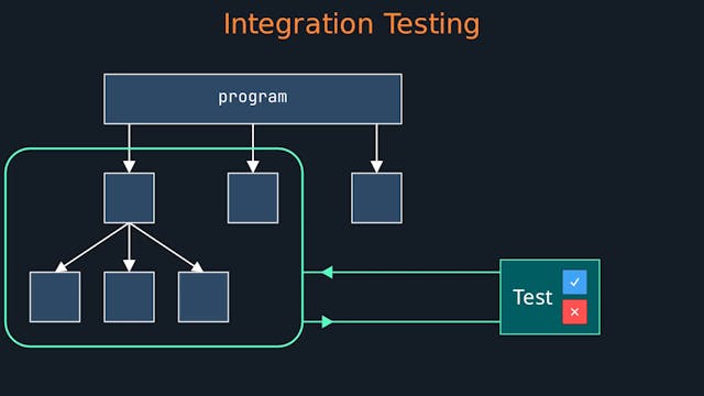 4. Integration Testing