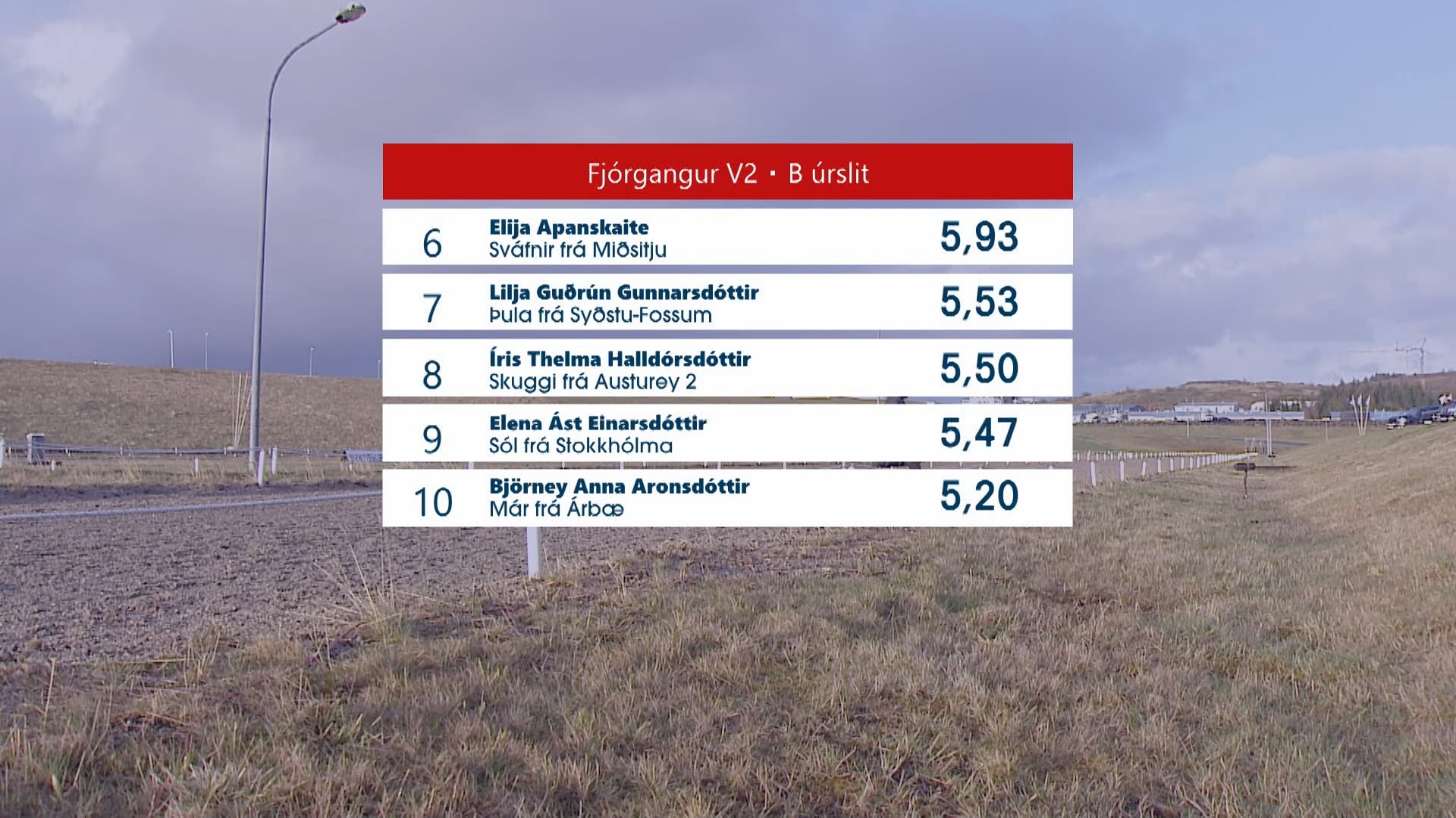 Fjórgangur V2 - 1. flokkur - B úrslit - Íþróttamót Spretts 2025