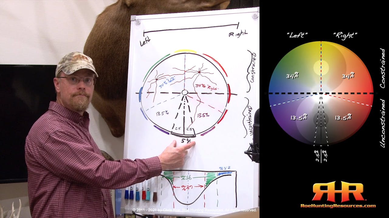 Understanding Ideology - Podcasts - Elk Hunting Institute by Roe ...