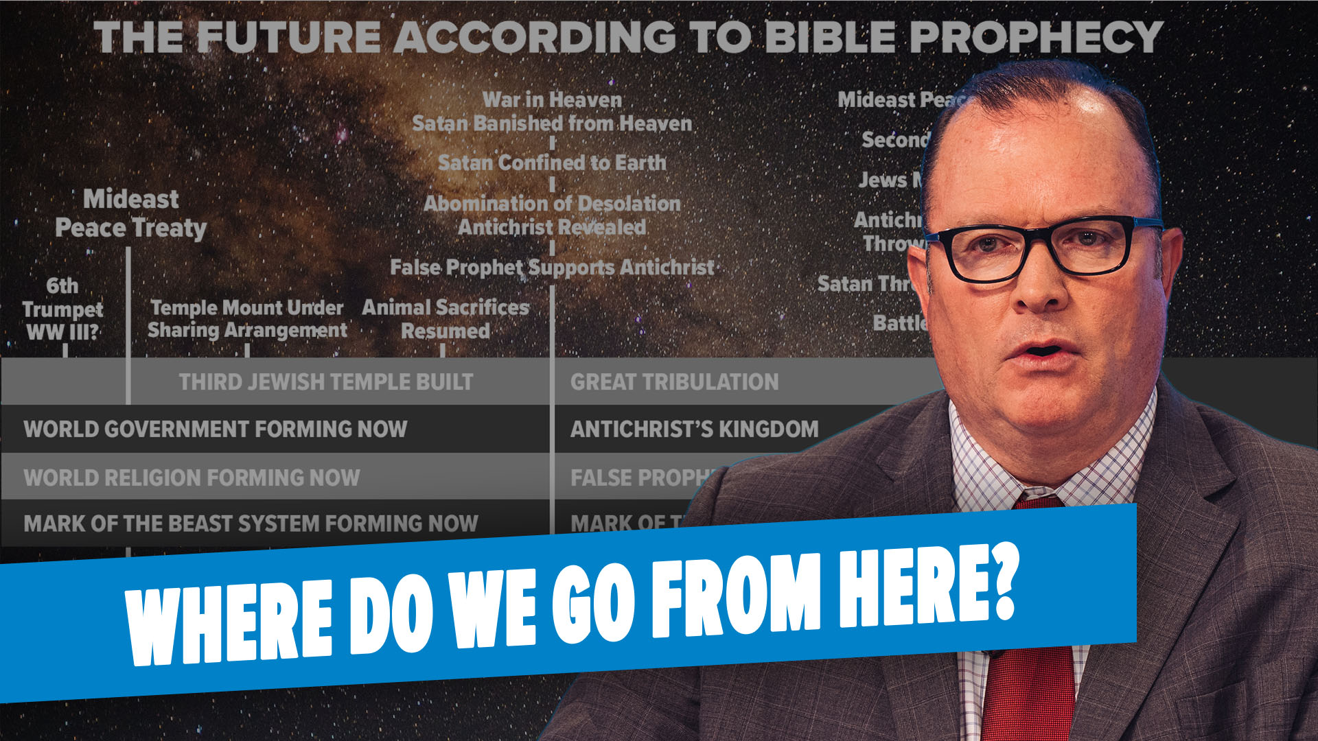 04/12/2023 - The True Timing of the Second Coming