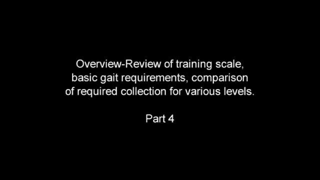 Correct Foundation Through Levels | S...