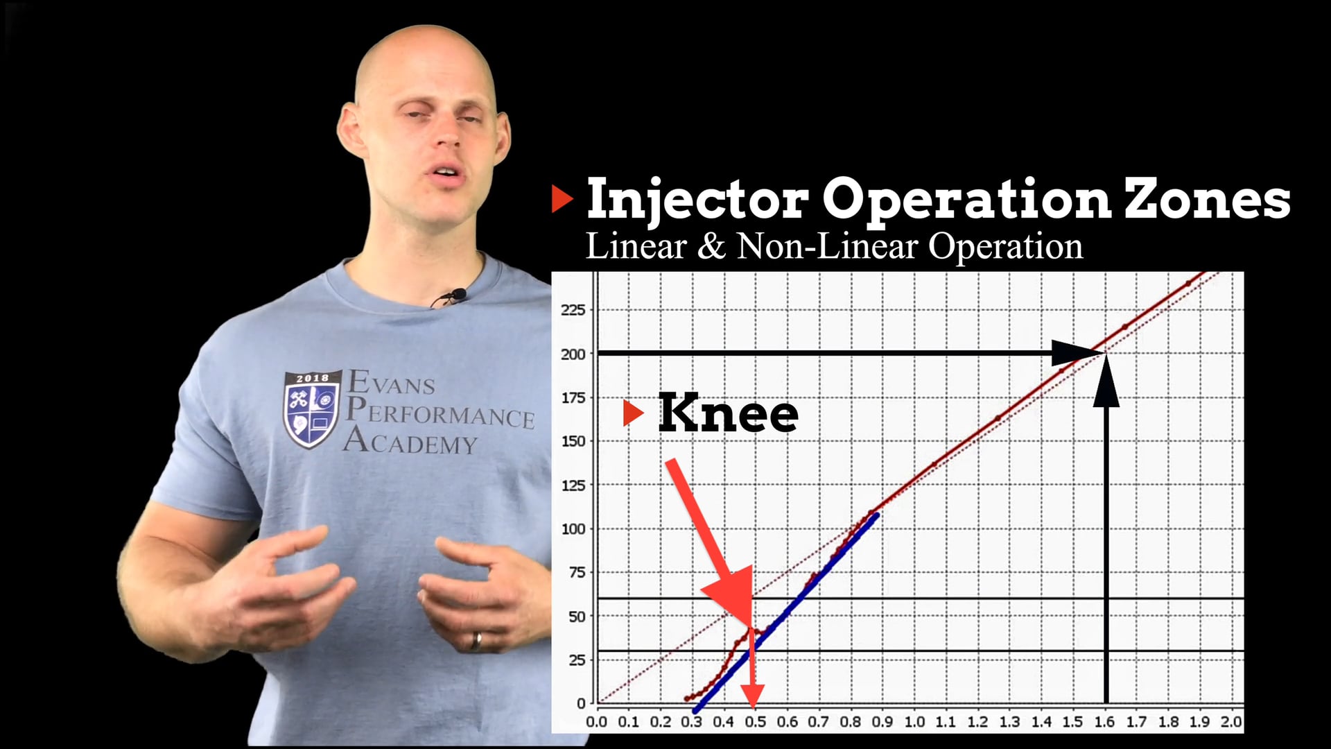 EFI Advanced Part 6: Fuel Injector Characterization