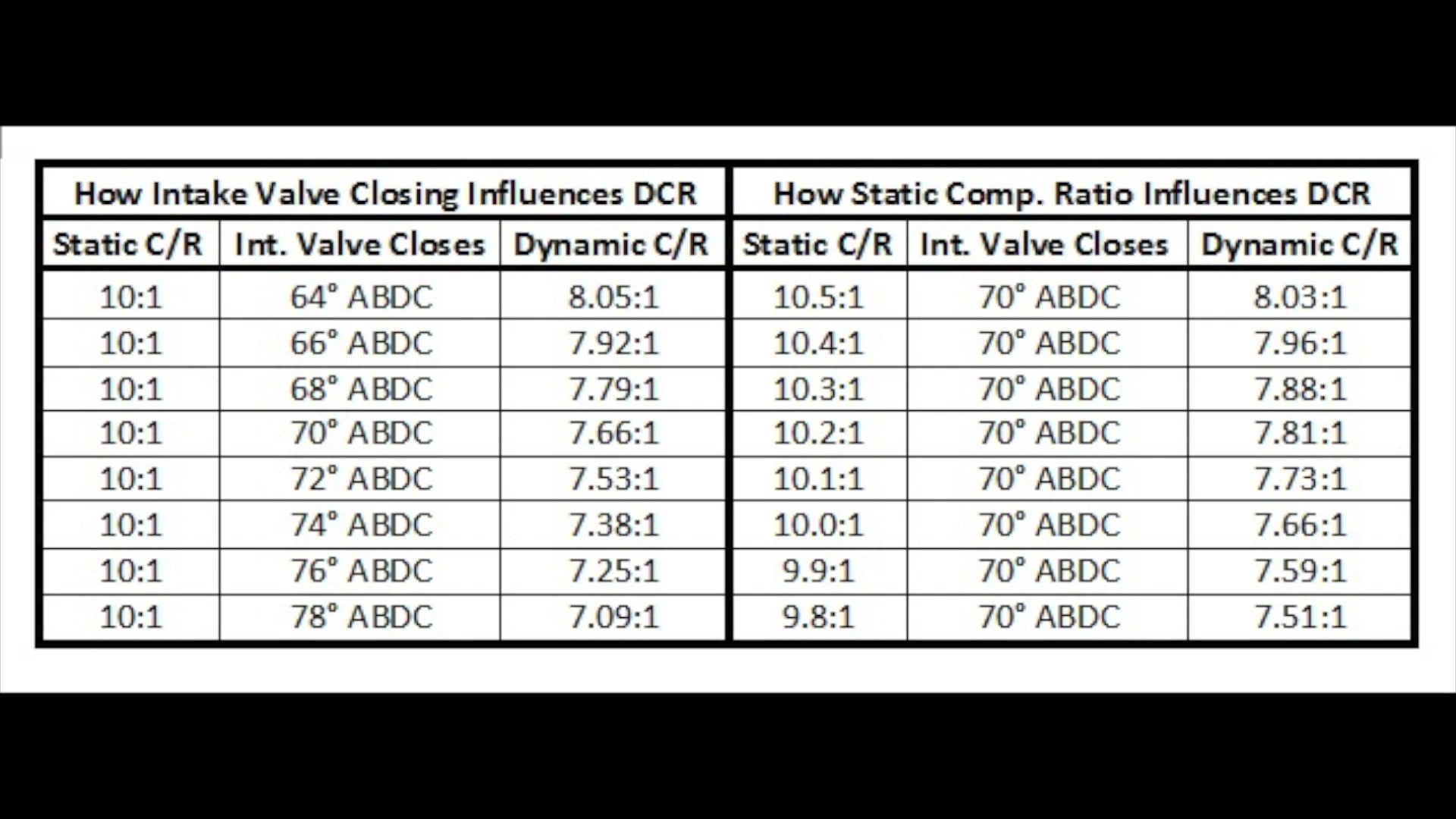 EFI Basics Part 2: Compression & Ideal Gas Law