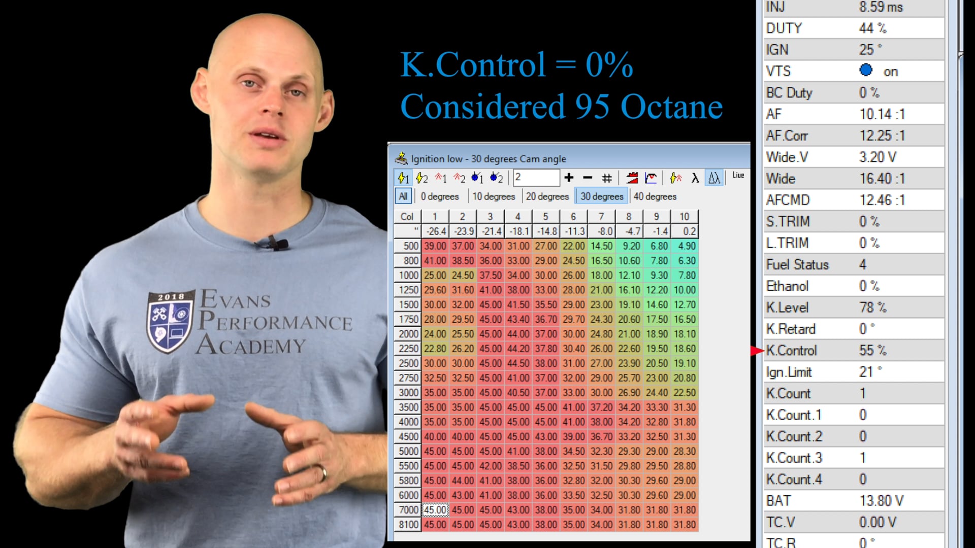 Hondata FlashPro Part 9: Knock Control