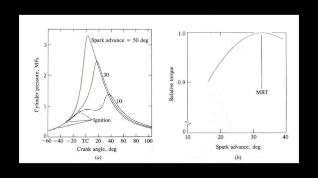 EFI Basics Part 4: Flame Speed, Octan...