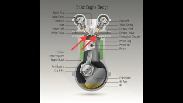 EFI Basics Part 1: Internal Combustion Engine