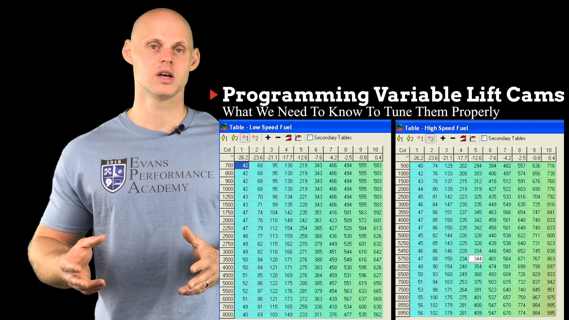 EFI Advanced Part 21: How To Tune Variable Valve Lift Engine