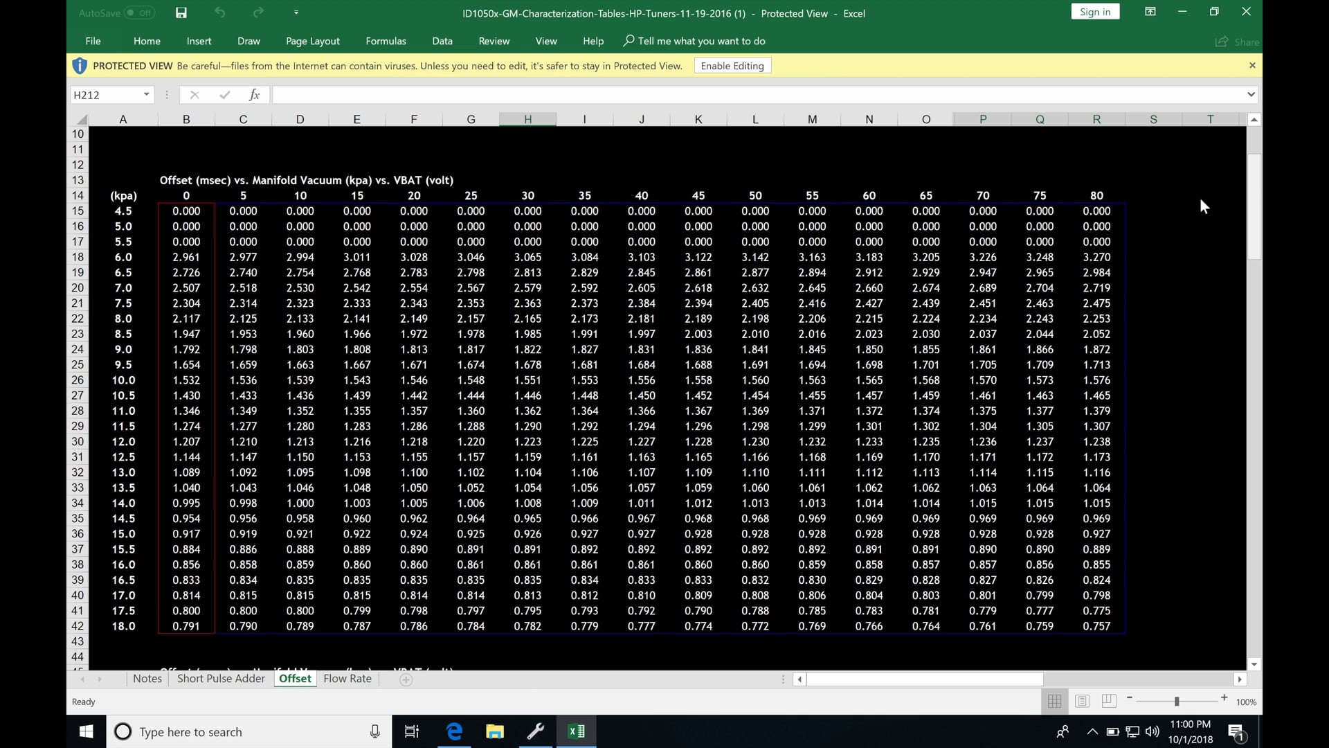 HP Tuners GM Gen III Part 6: Injector Characterization Data