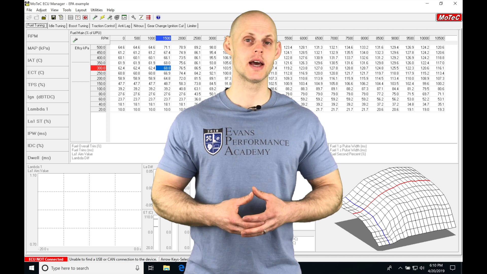 Motec Hundred Series Part 34: Out Of Box Thinking