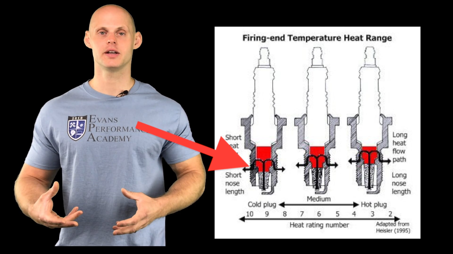 EFI Advanced Part 19: Reading Spark Plugs