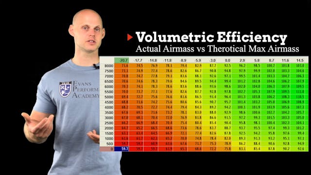 EFI Advanced Part 1: Volumetric Efficiency