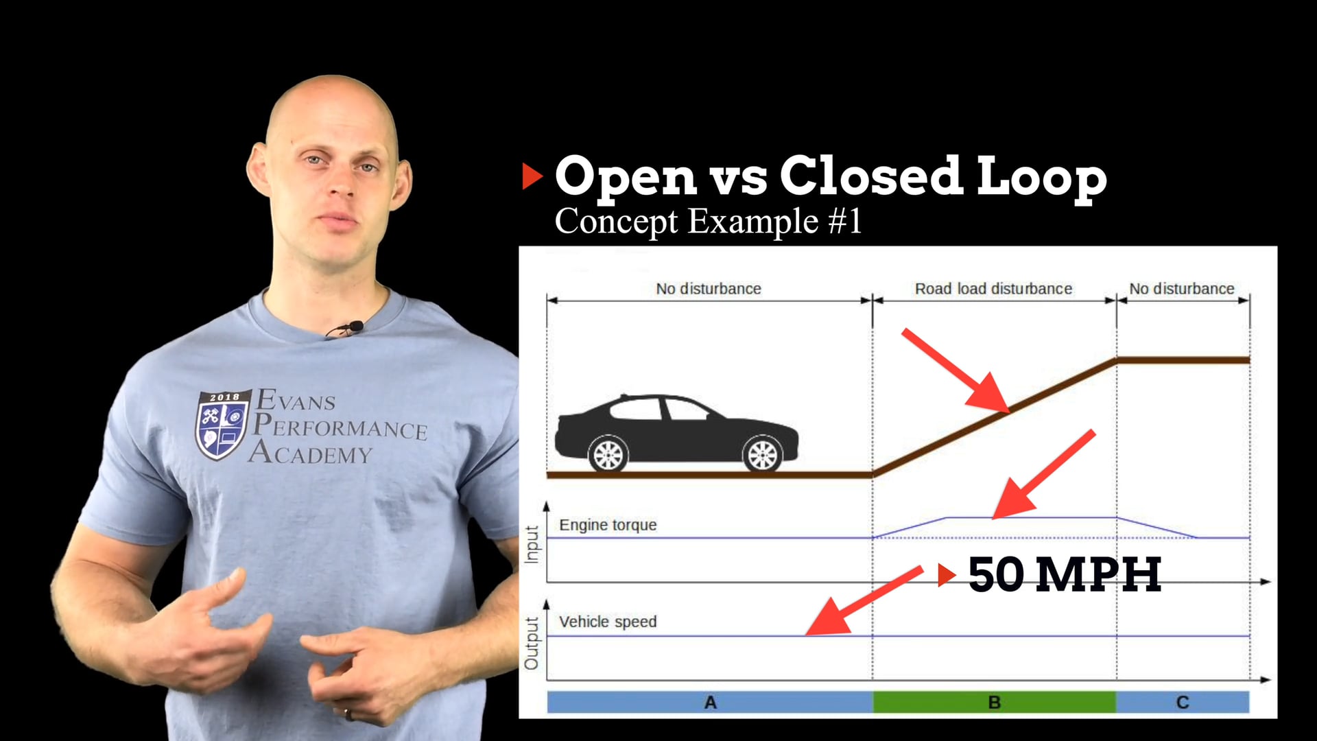 EFI Advanced Part 11: Open vs Closed Loop Control