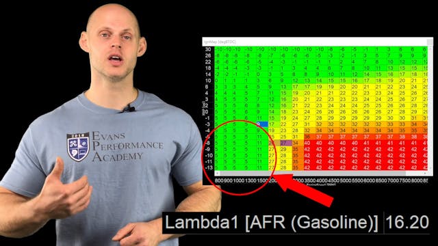 EFI Advanced Part 29: Large Injector ...