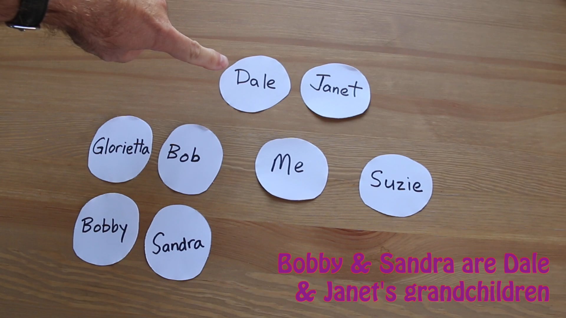 A1.L6.V1 Family Tree vocabulary