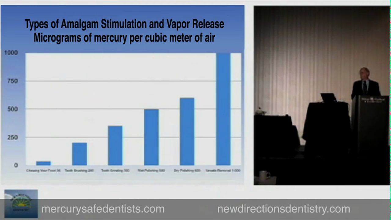 Mercury: The Poison in Your Teeth by Tom McGuire, DDS.