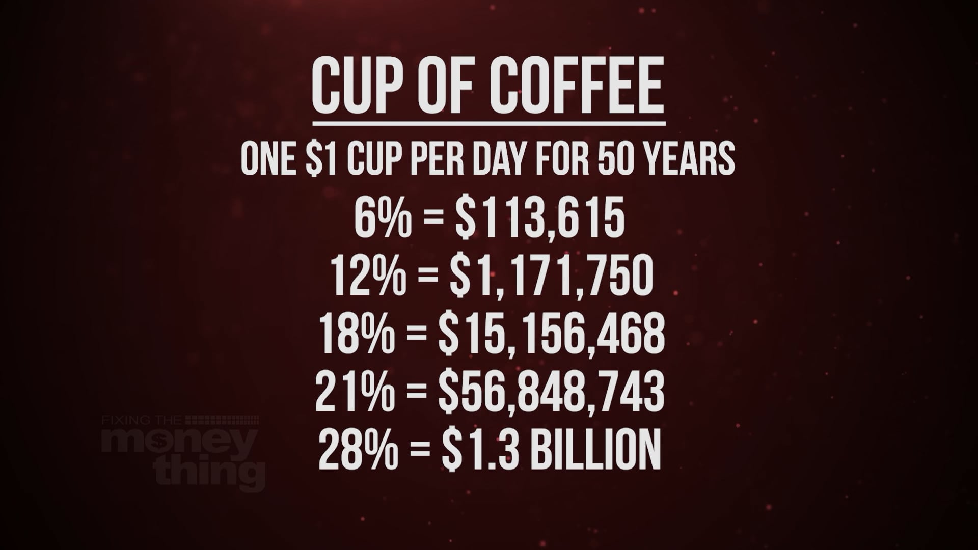 How to Fix Your Money Thing