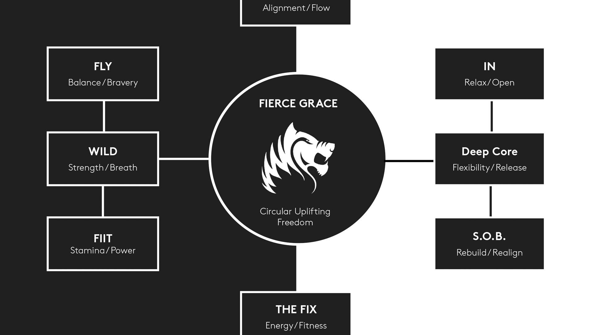 FG Method Flowchart A4