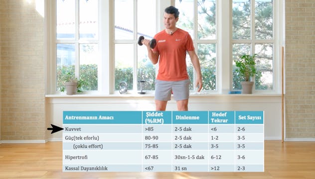 Antrenman Bilgisi: Kuvvet, Esneklik, ...