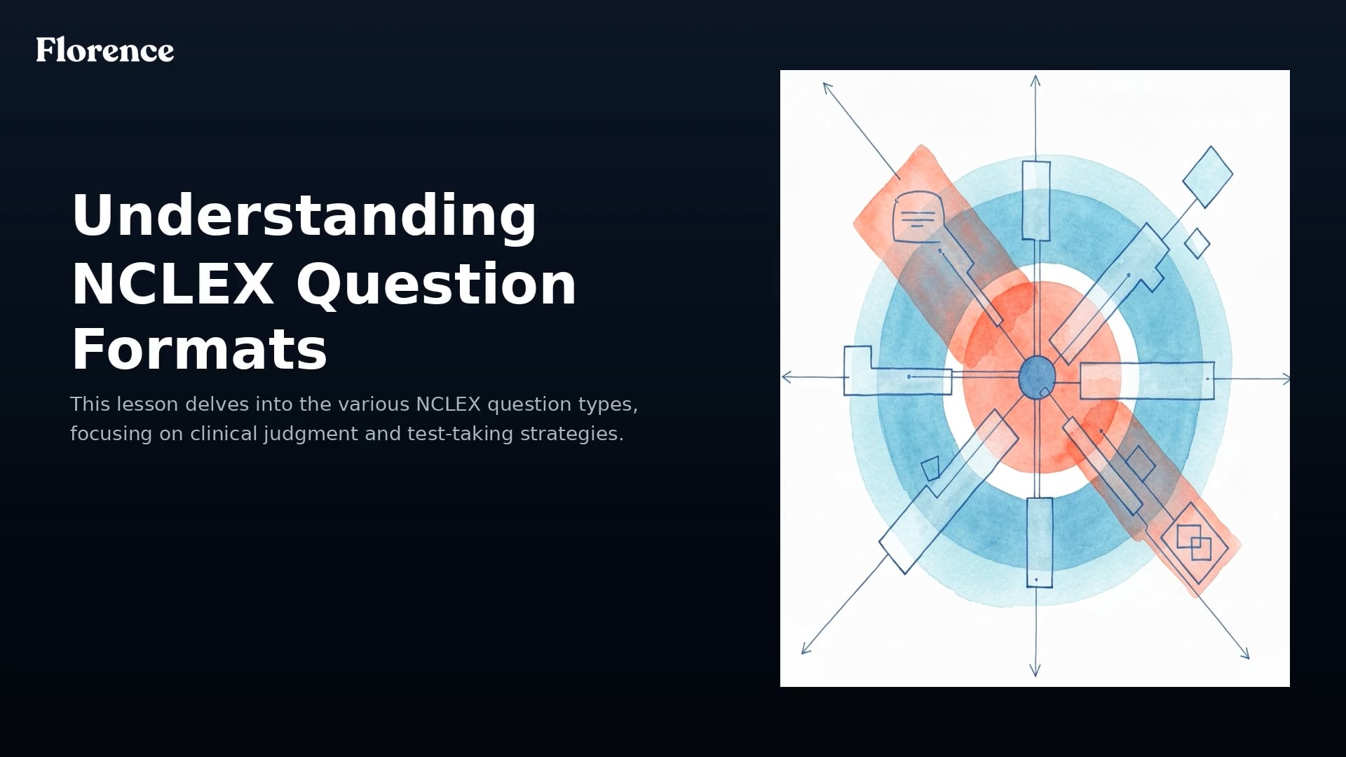 3a. Understanding Question Formats
