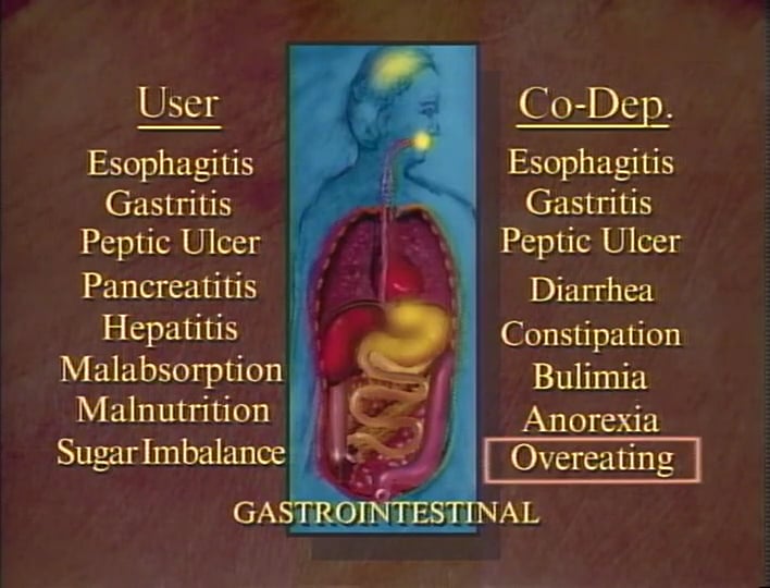 2990 The Medical Aspects of CoDependency-1