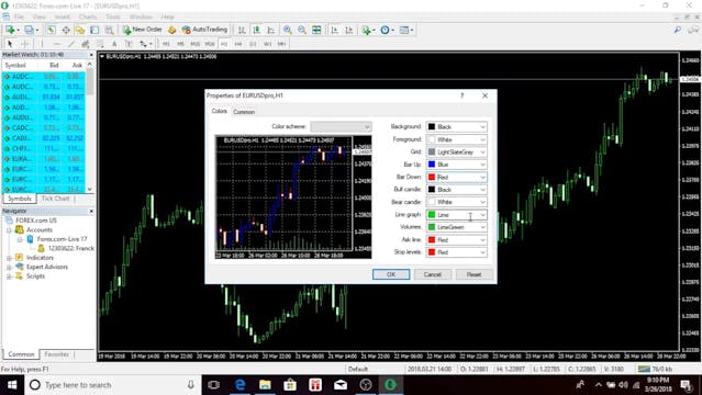 Setting up Chart and Indictaors