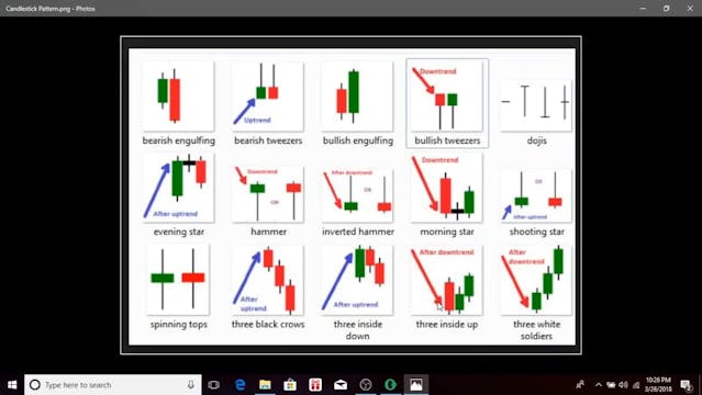 Candlestick pattern