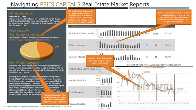 Pries Capital Real Estate Report Quick Tutorial
