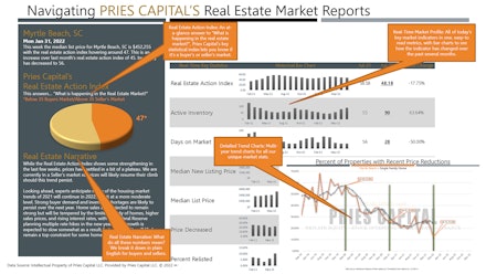 Pries Capital Market Research Video
