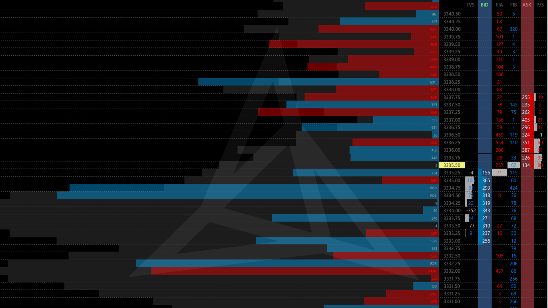 Depth of Market Chart 8