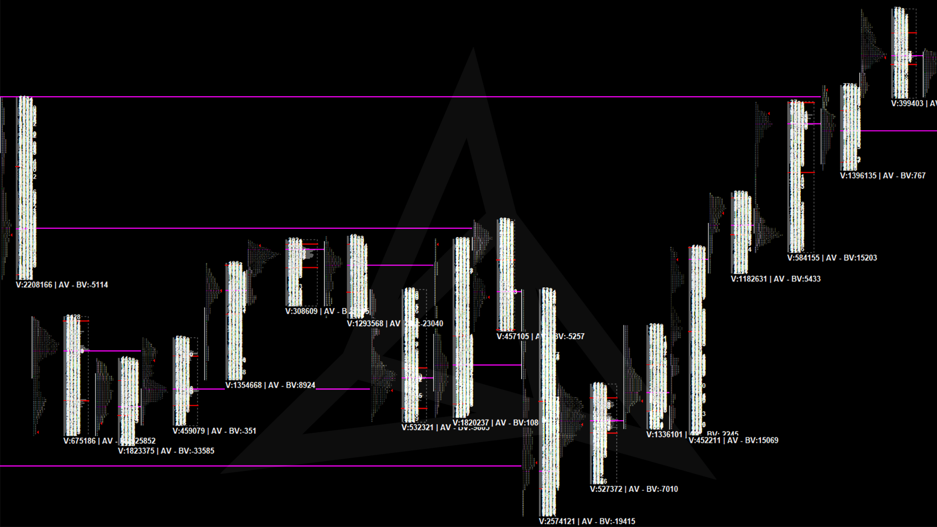 Market Profile Chart 4