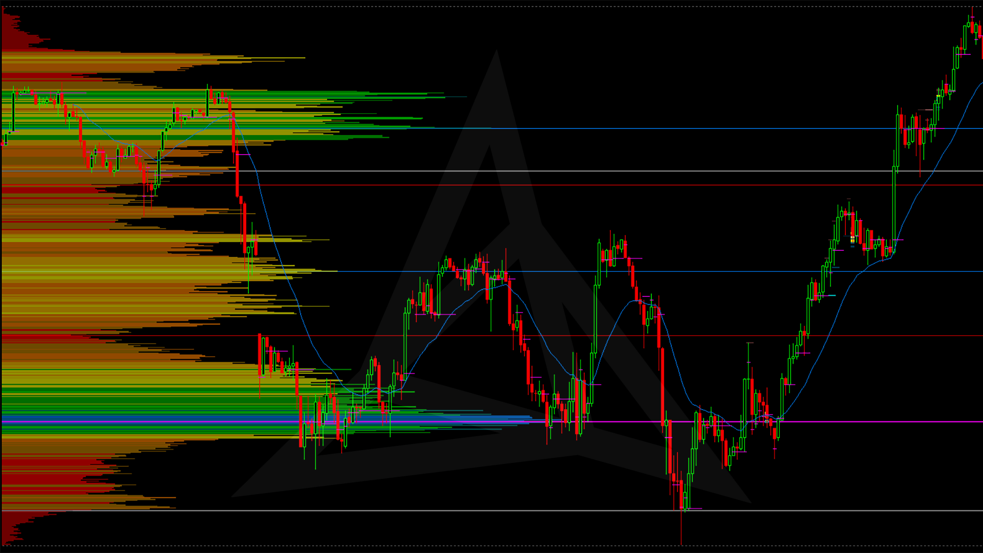 Short-term Micro Composite Chart 3