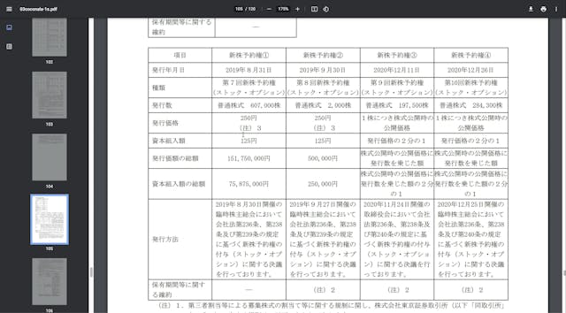 A7_023_上場前の新株予約権等の発行の規制