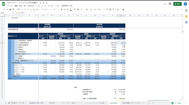 A4_005_エクイティ・ファイナンスのストーリー