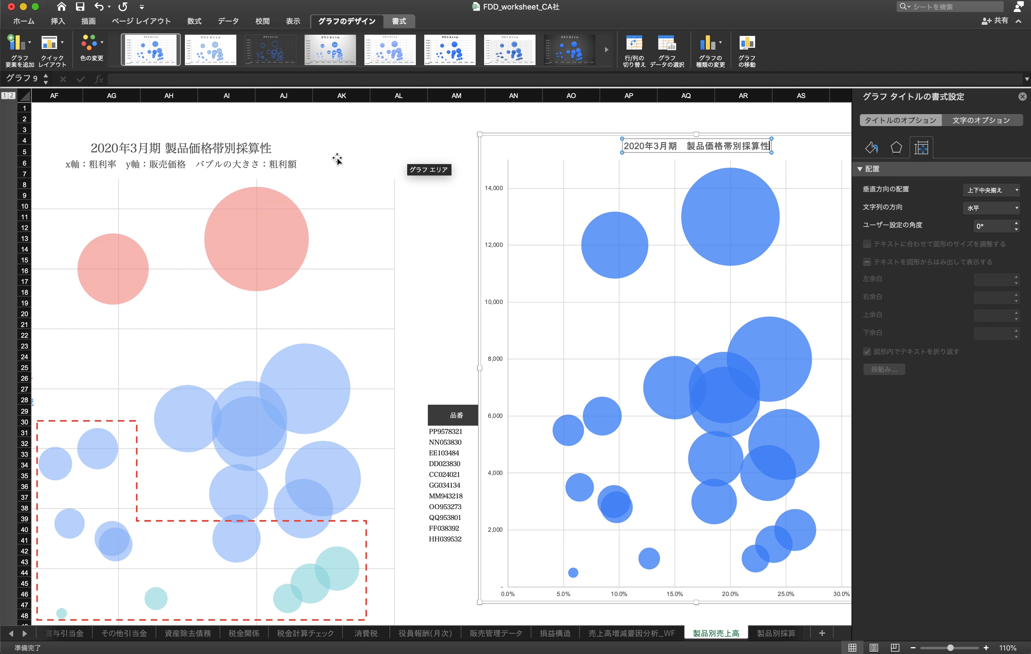M2_004_バブルチャート_製品価格帯別採算性分析