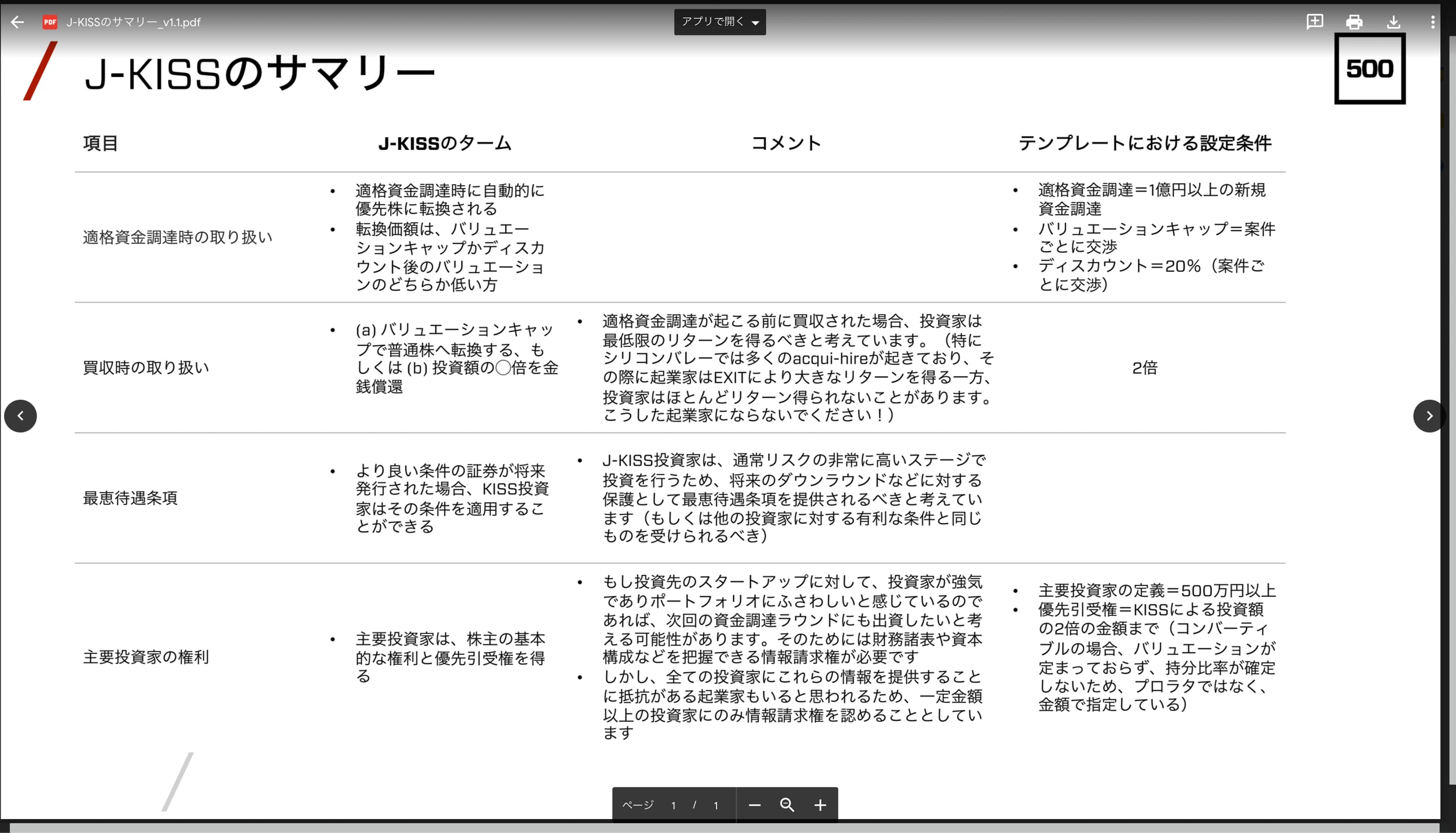 A3_023_J-KISSサマリーの説明