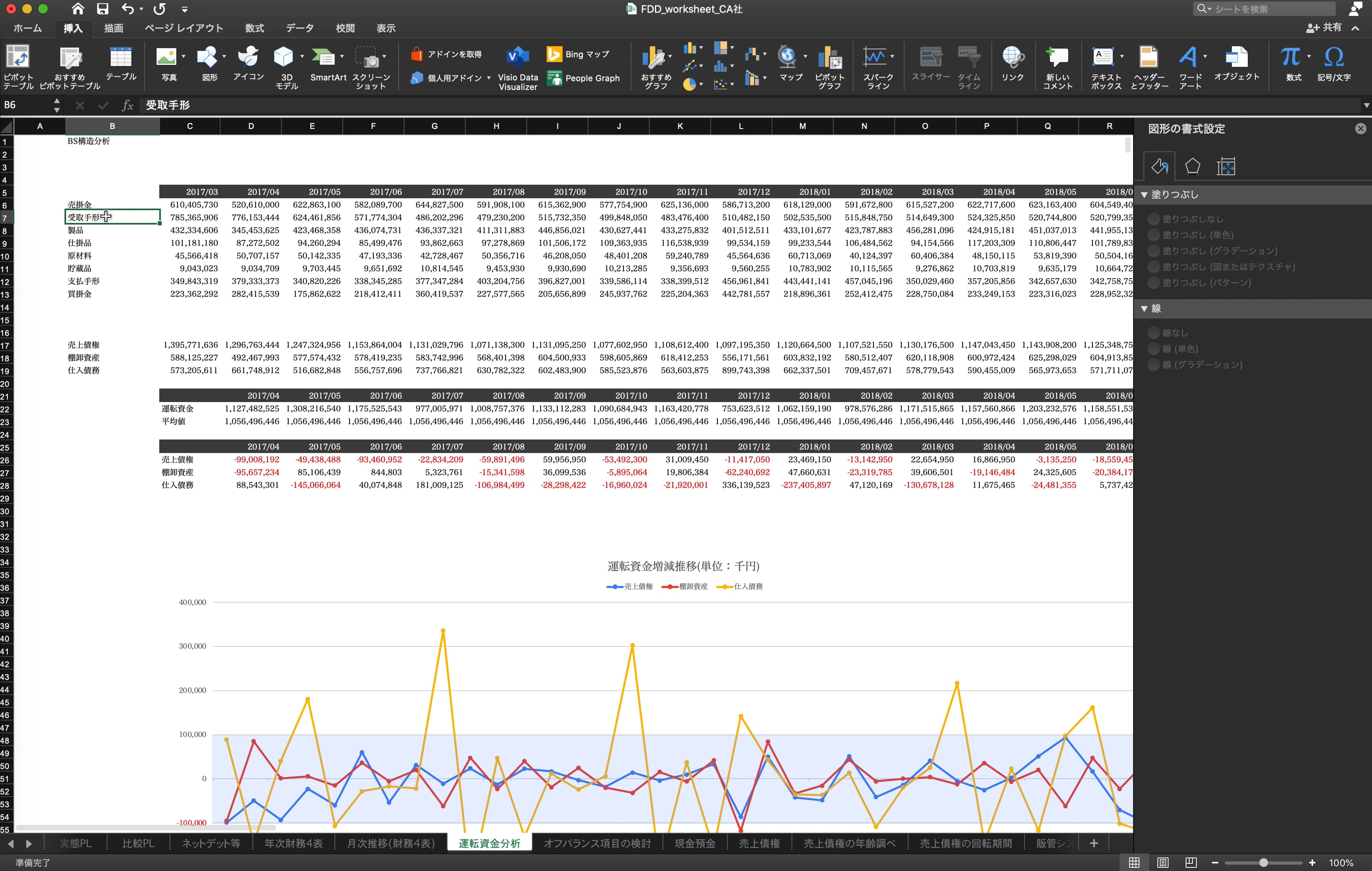 M2_006_折れ線グラフ_運転資金分析