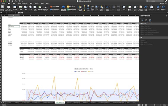 M2_006_折れ線グラフ_運転資金分析