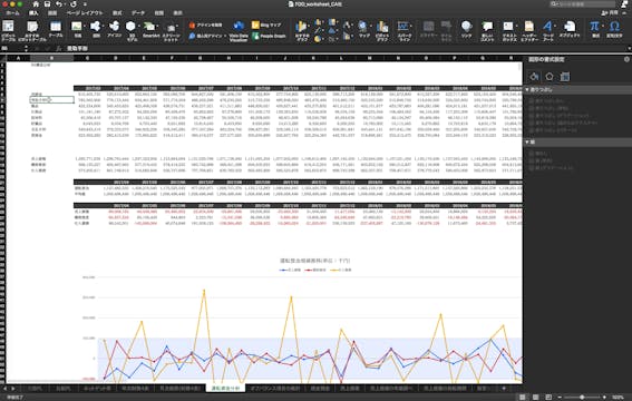 M2_006_折れ線グラフ_運転資金分析