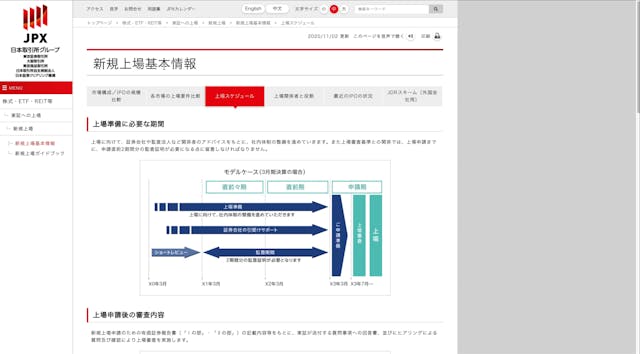 A7_007_上場申請