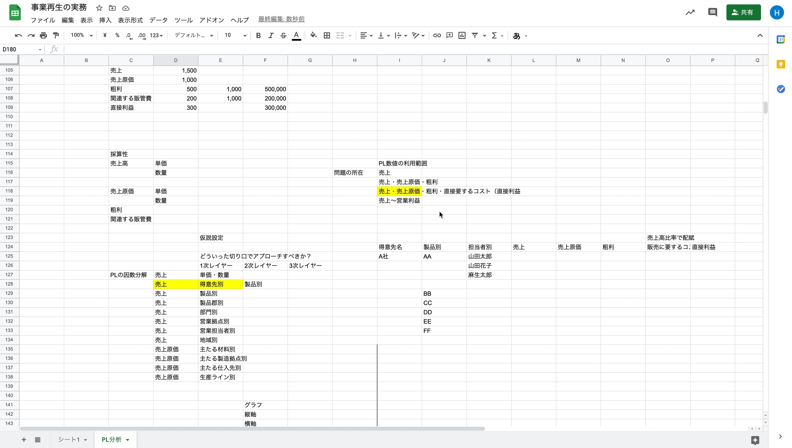 E1_02_021_止血のための縮小均衡によるリストラクチャリング