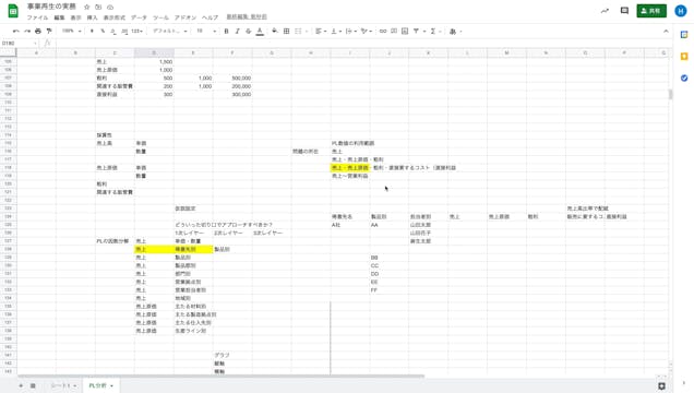 E1_02_021_止血のための縮小均衡によるリストラクチャリング