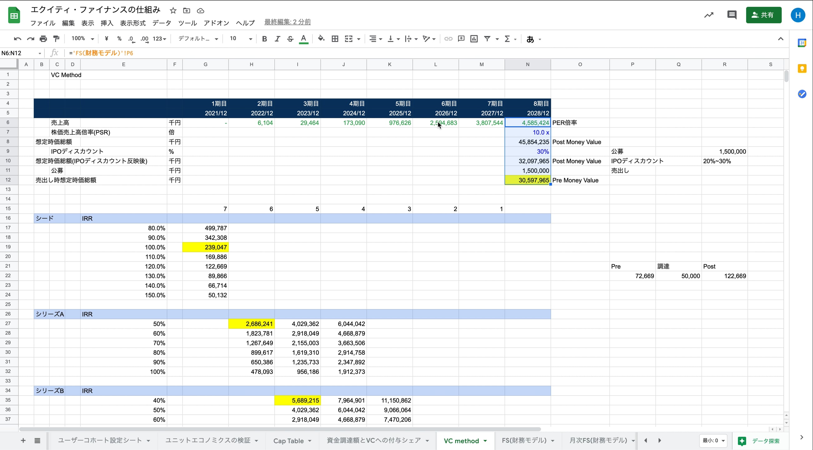 A4_006_ユニット・エコノミクス