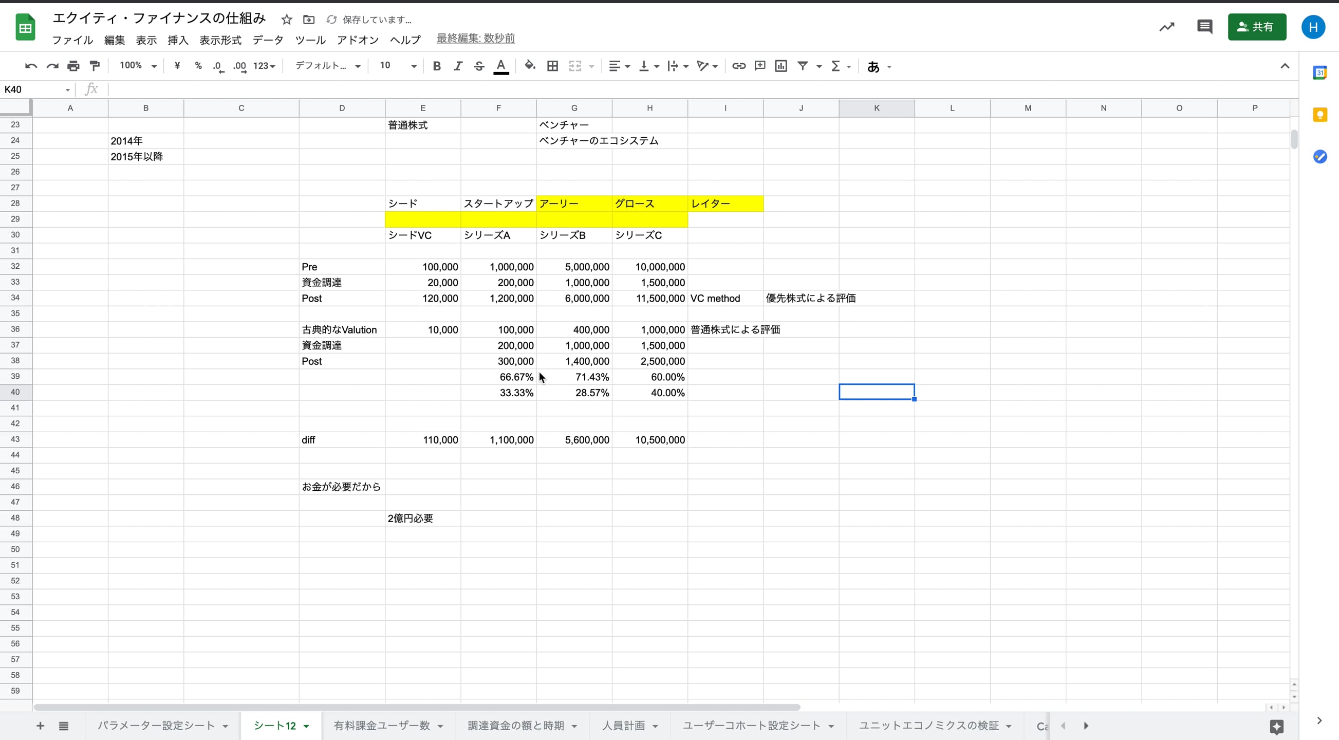A4_003_普通株式と優先株式による創業者持分の希釈化
