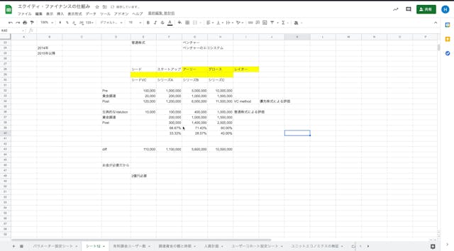 A4_003_普通株式と優先株式による創業者持分の希釈化