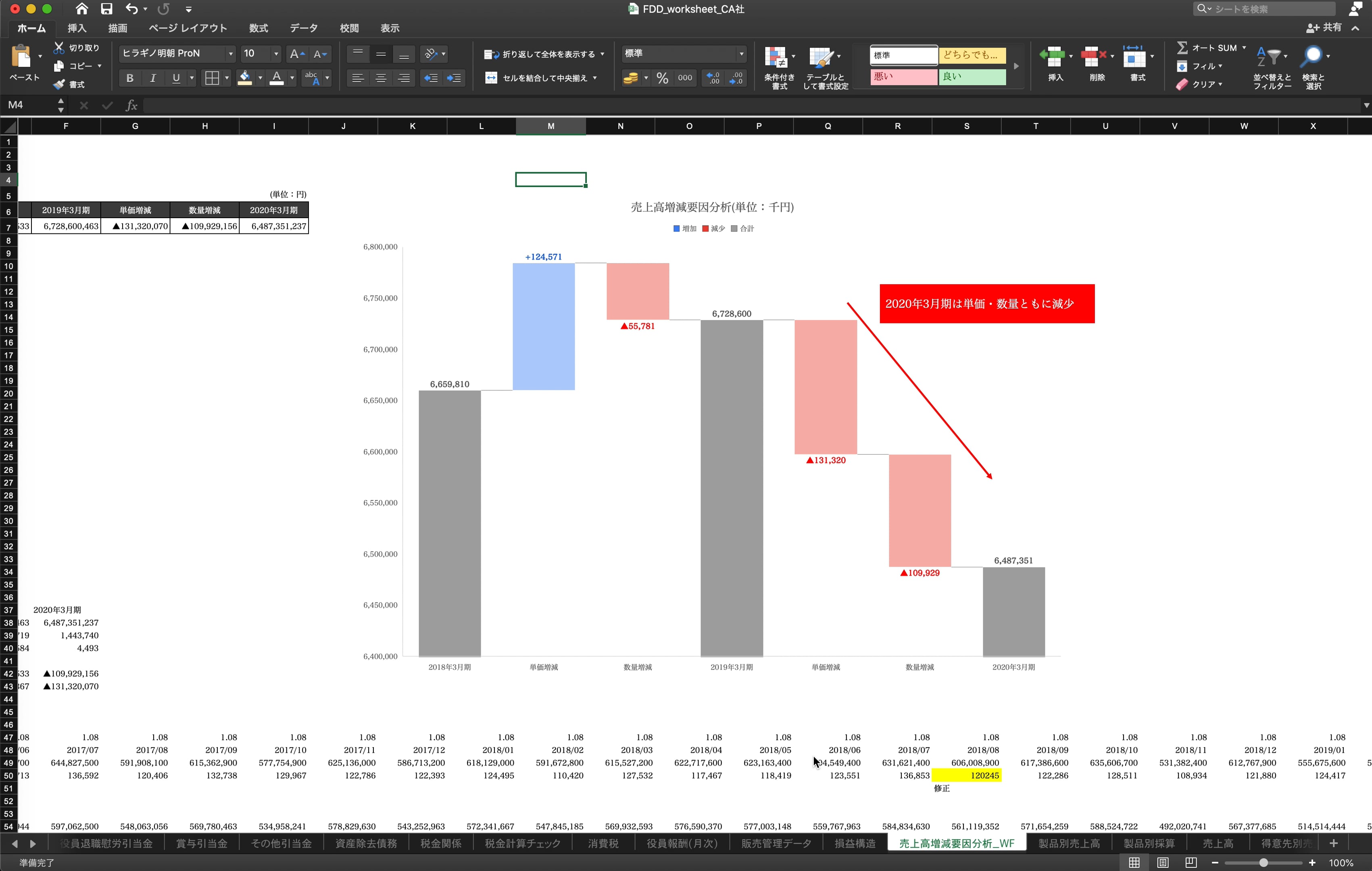 M2_002_ウォーターフォール_売上高増減要因分析