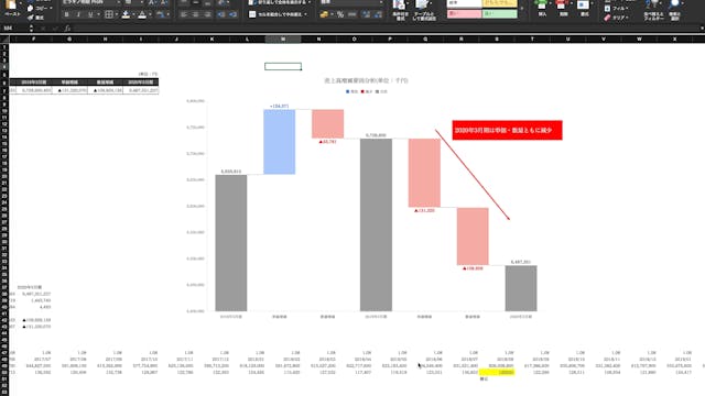M2_002_ウォーターフォール_売上高増減要因分析