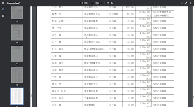 A7_024_上場前のストック・オプションに関する規制